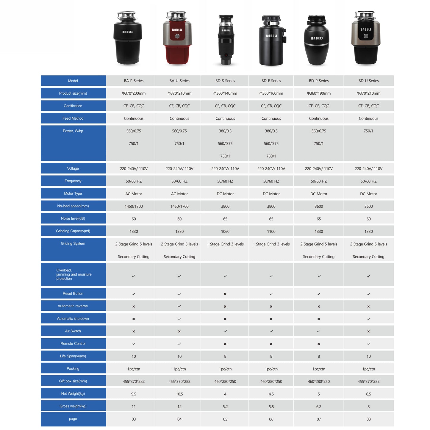 Triturador de residuos de alimentos con motor de CC básico de 380 W y brida giratoria patentada